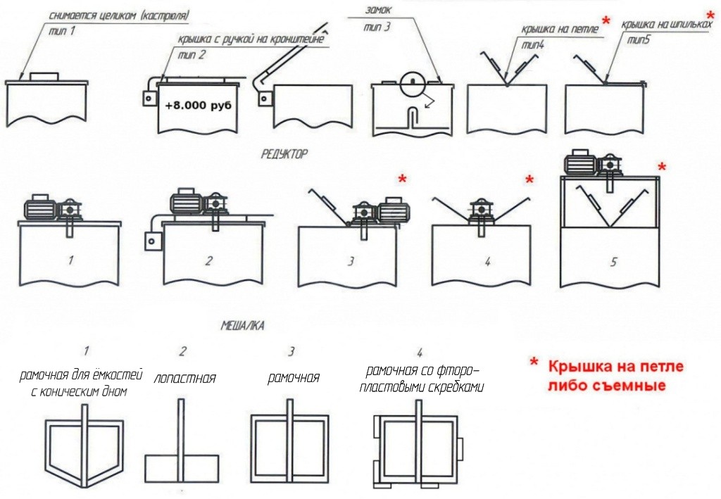 Крышки, редукторы, мешалки.jpg.jpg